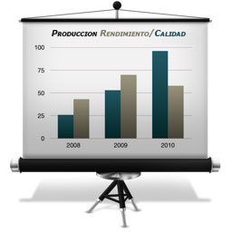 Rendimiento y rentabilidad agricola